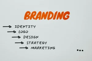 social media marketing services in kerala